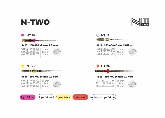 Ntwo (10/04, 15/05, 20/06, 25/06) - ассорти, файлы для корневой обработки, тип NiTi 25мм (4шт), Geosoft / Россия-Израиль